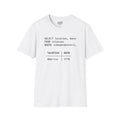 America 250 - SQL - select from colonies - Men's