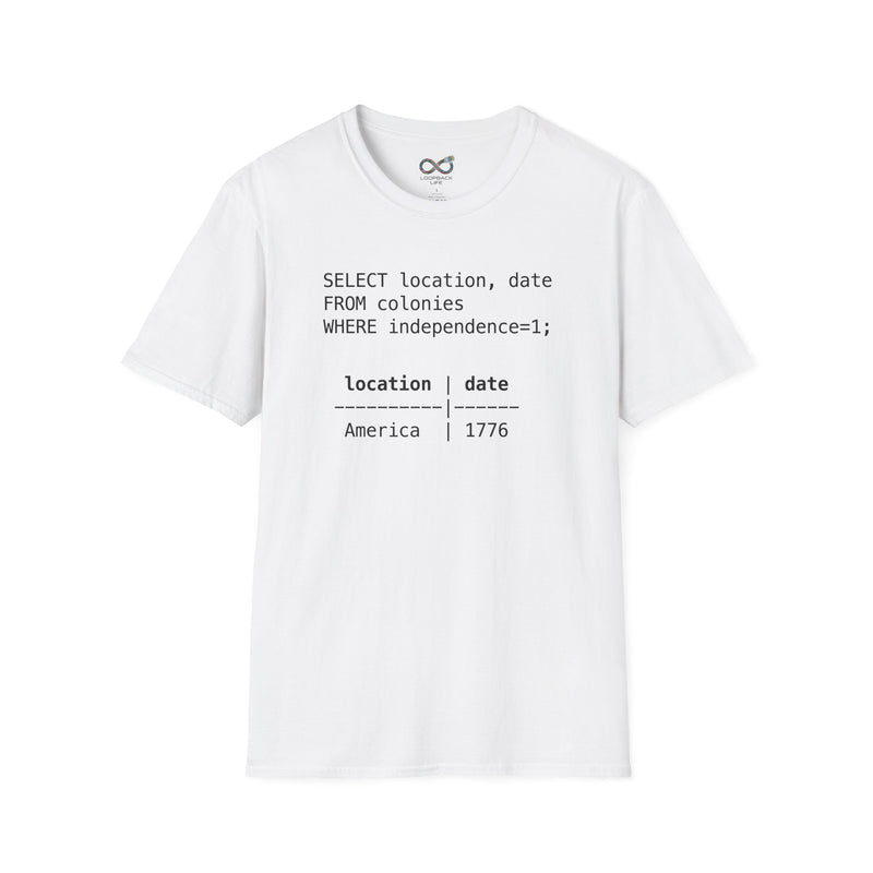 America 250 - SQL - select from colonies - Men's
