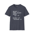 SELECT * FROM people WHERE iq > 0 - Men's