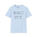 America 250 - SQL - select from colonies - Men's