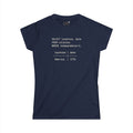 America 250 - SQL - select from colonies - Women's