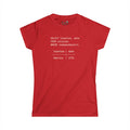 America 250 - SQL - select from colonies - Women's