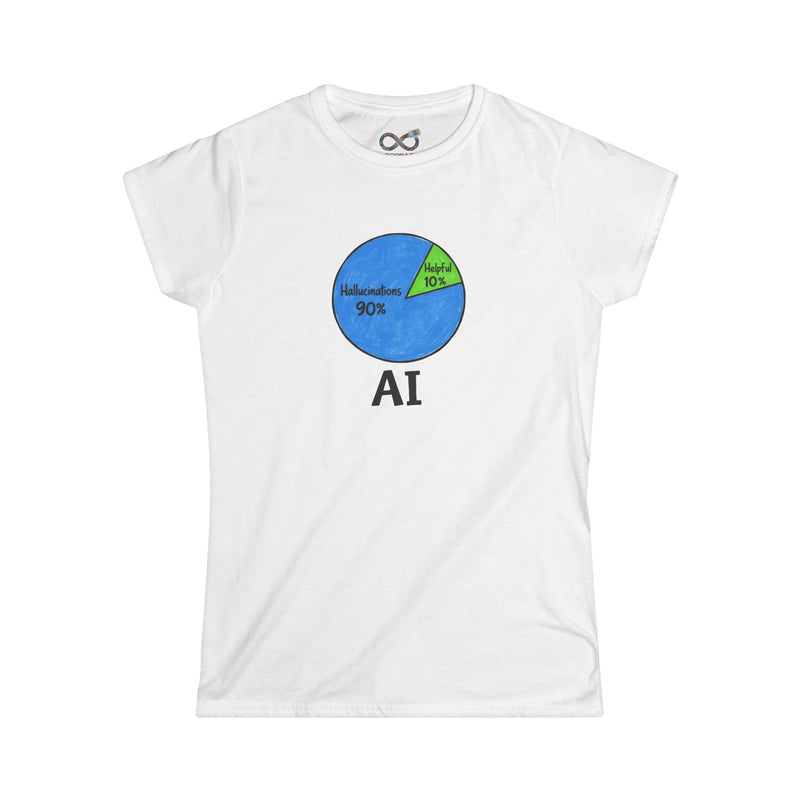 AI hallucinations - Women's
