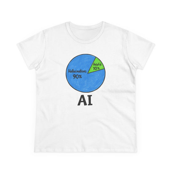 AI hallucinations - Women's
